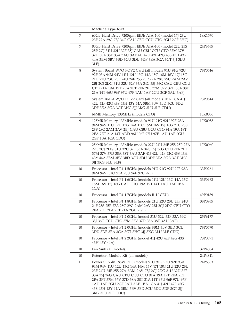 IBM 2292 User Manual | Page 171 / 230