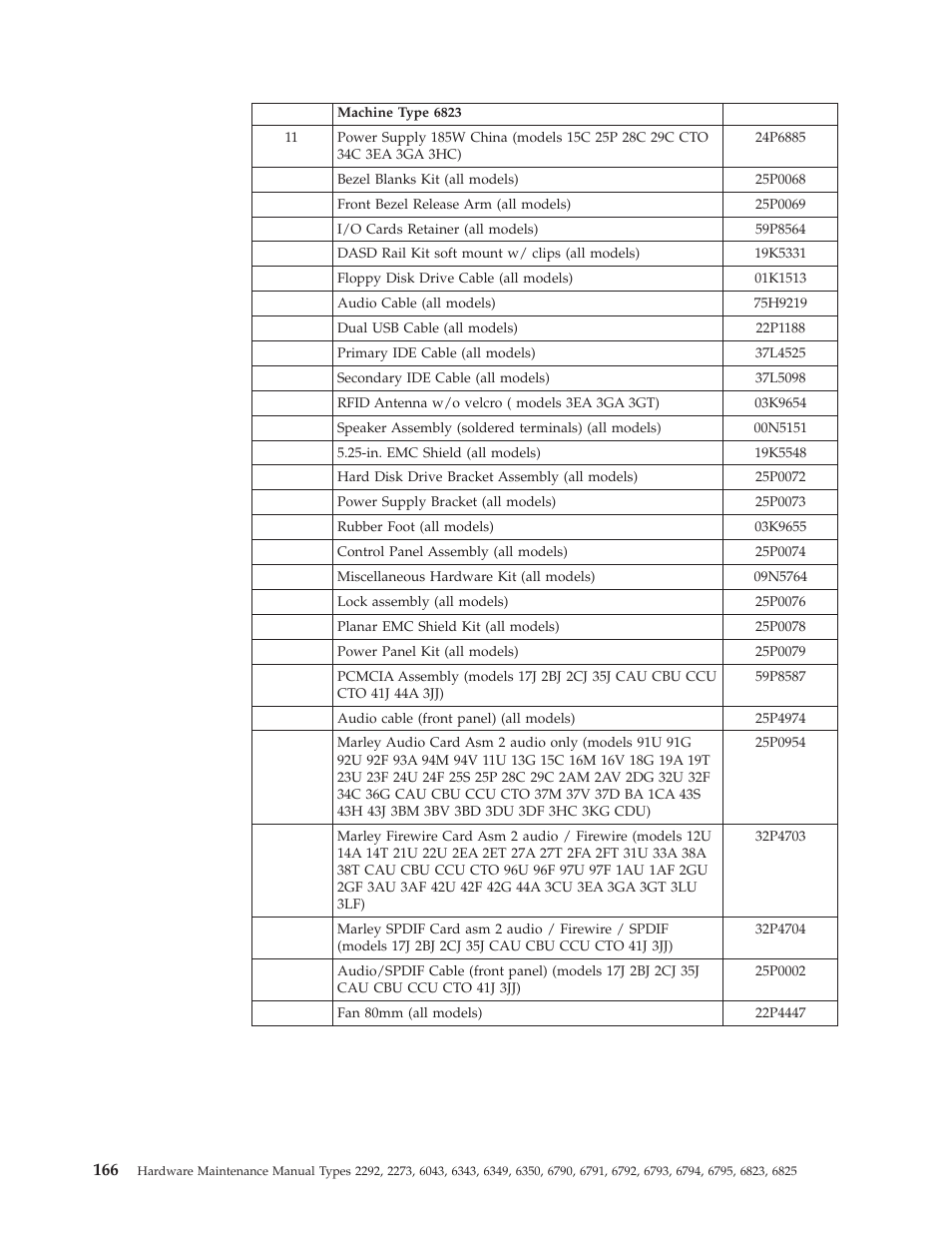 IBM 2292 User Manual | Page 172 / 230