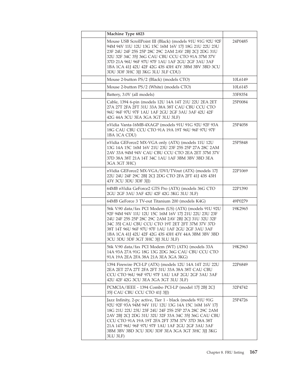IBM 2292 User Manual | Page 173 / 230