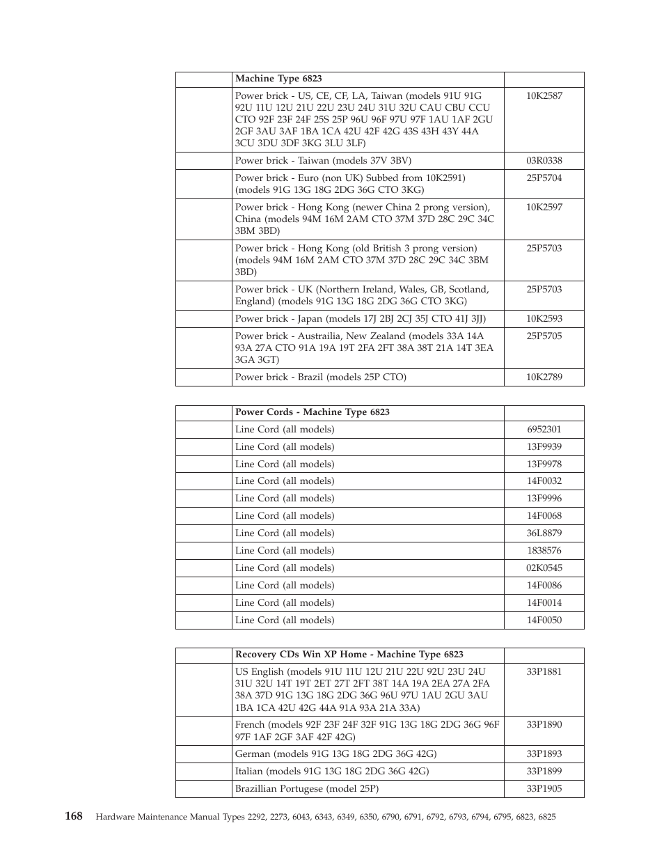 IBM 2292 User Manual | Page 174 / 230