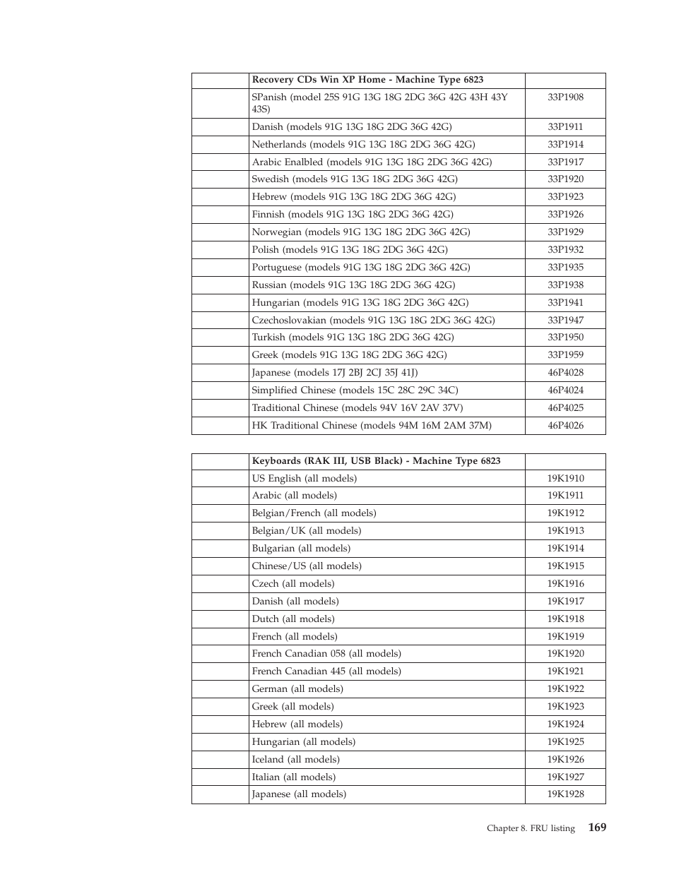 IBM 2292 User Manual | Page 175 / 230