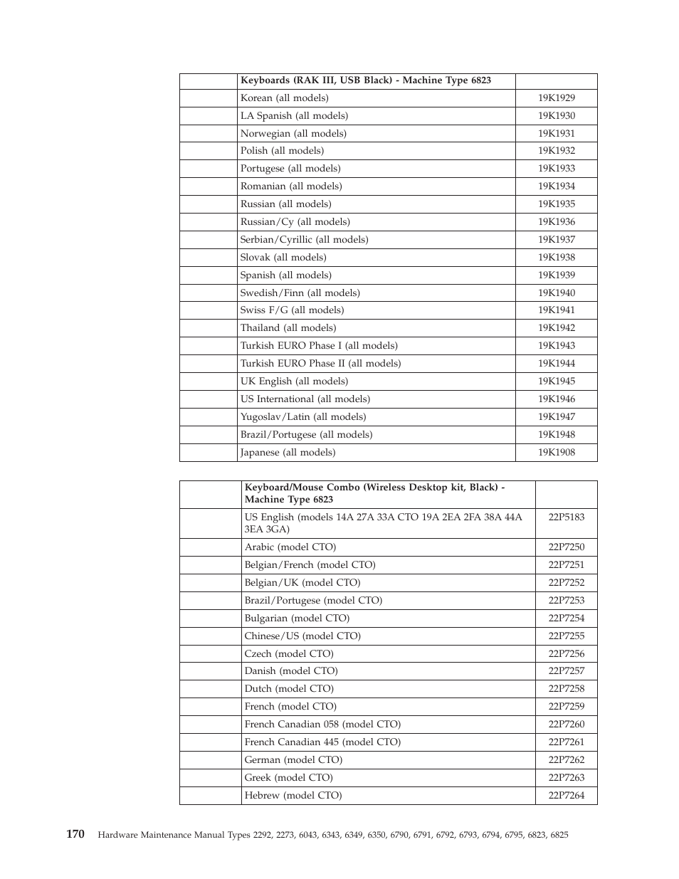 IBM 2292 User Manual | Page 176 / 230