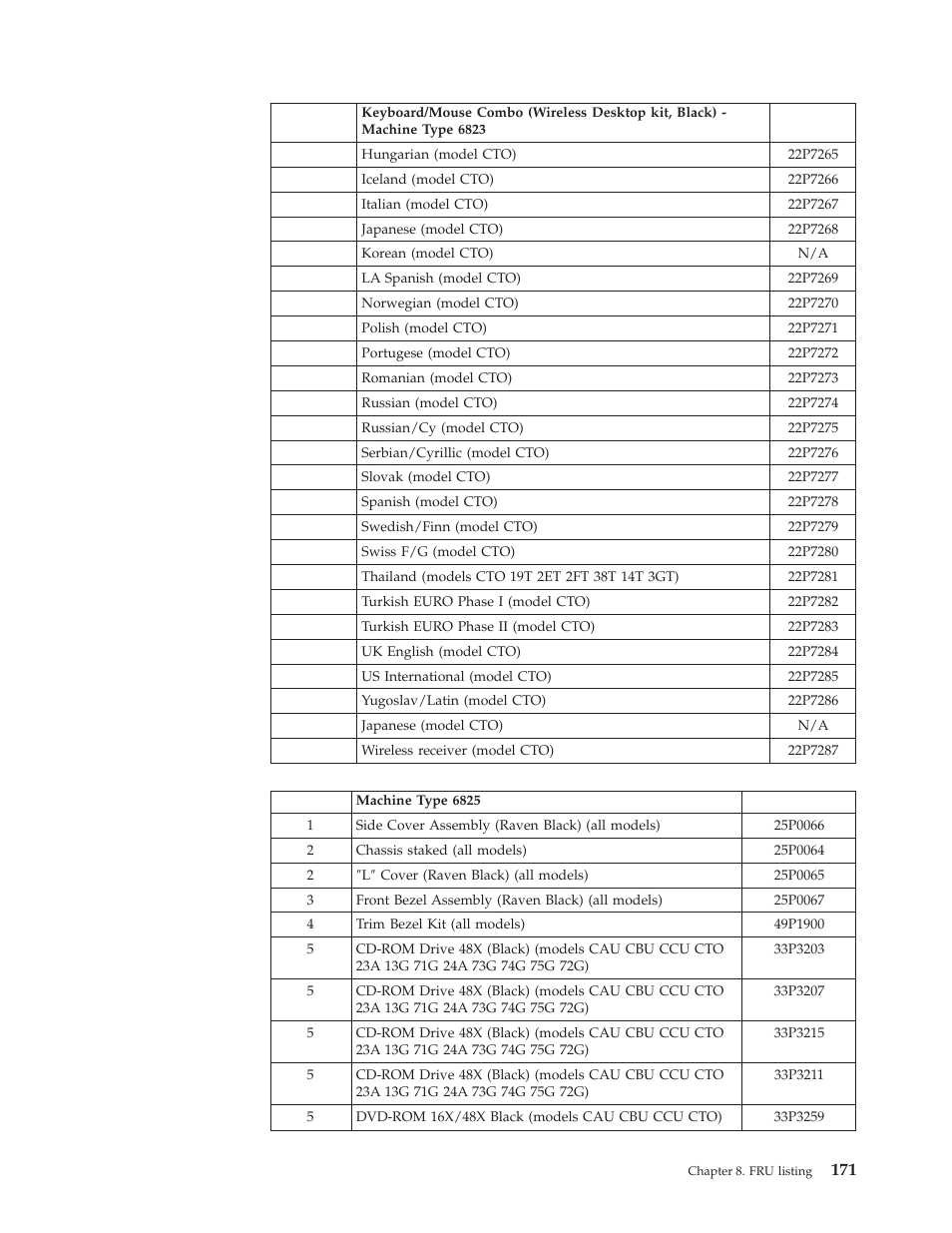 IBM 2292 User Manual | Page 177 / 230