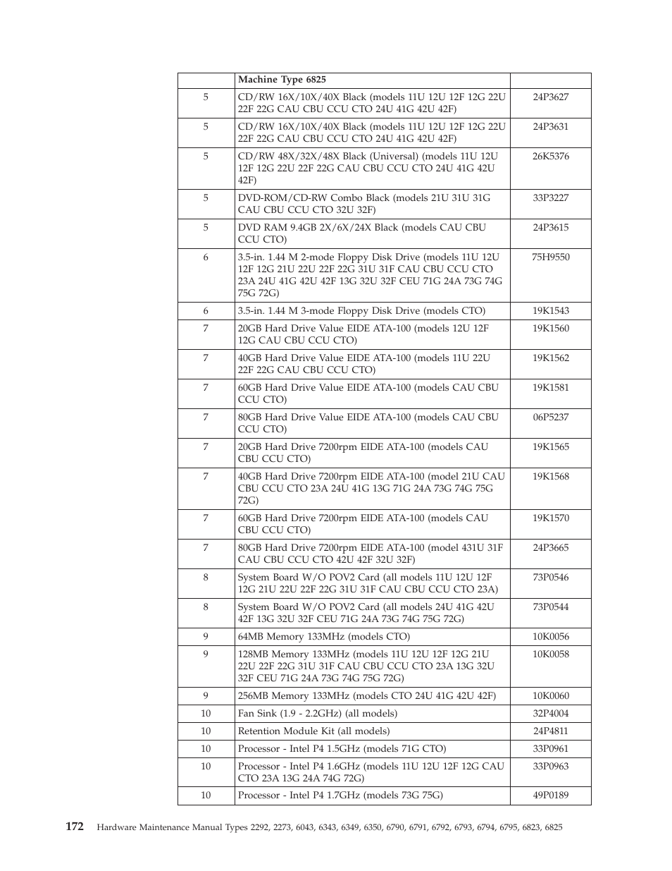 IBM 2292 User Manual | Page 178 / 230