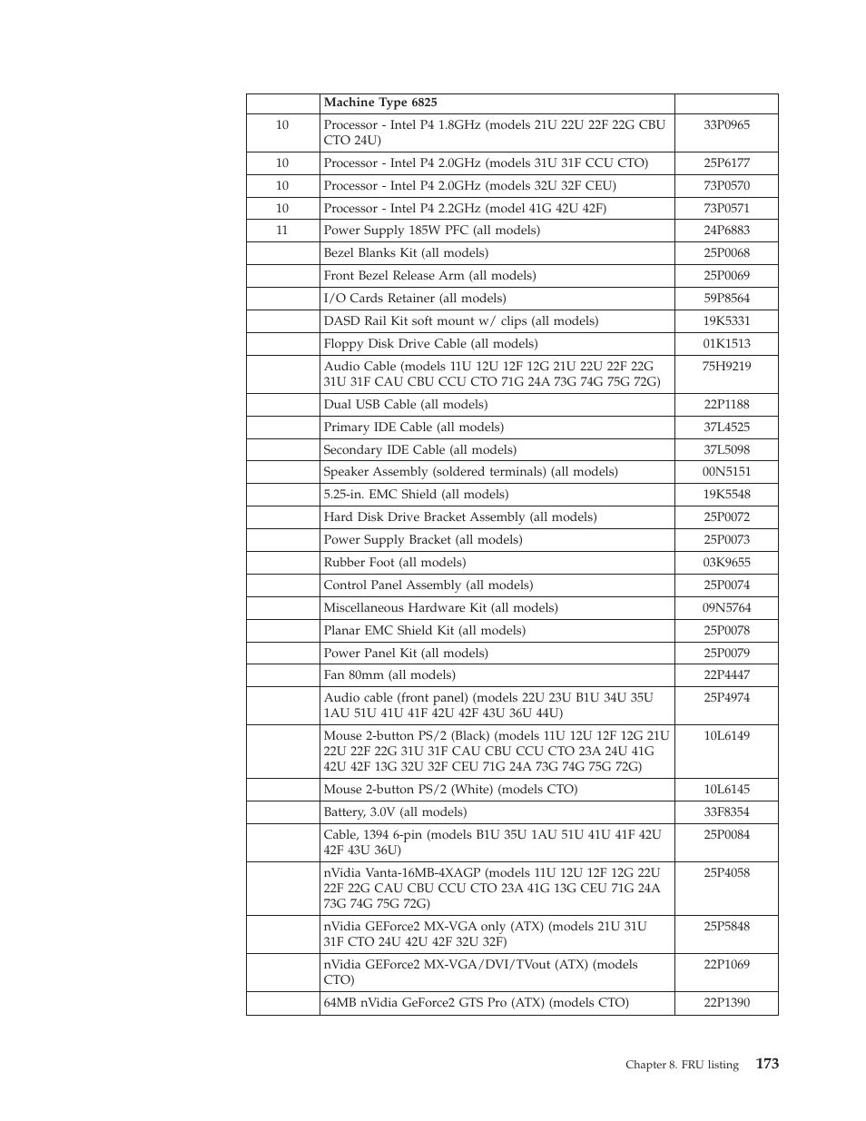 IBM 2292 User Manual | Page 179 / 230