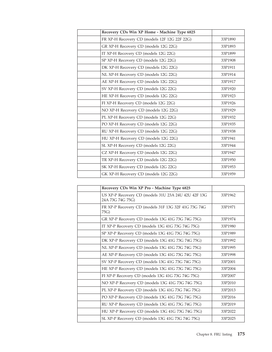 IBM 2292 User Manual | Page 181 / 230