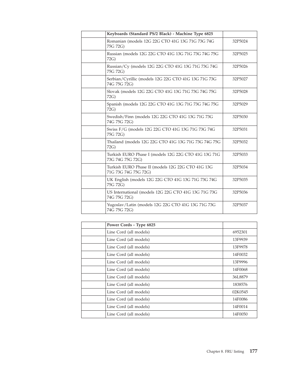 IBM 2292 User Manual | Page 183 / 230