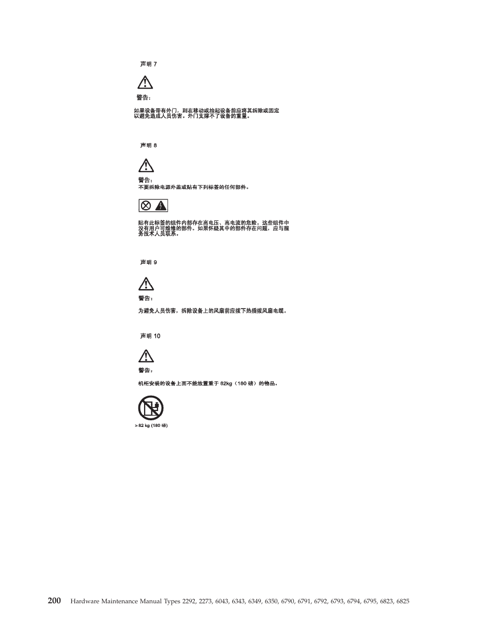 IBM 2292 User Manual | Page 206 / 230