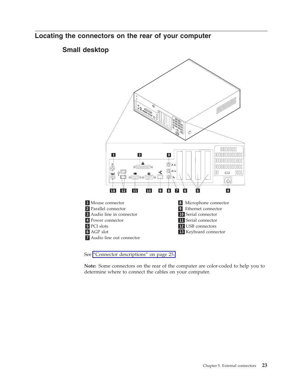Small desktop, Locating, Connectors | Rear, Your, Computer, Small, Desktop | IBM 2292 User Manual | Page 29 / 230