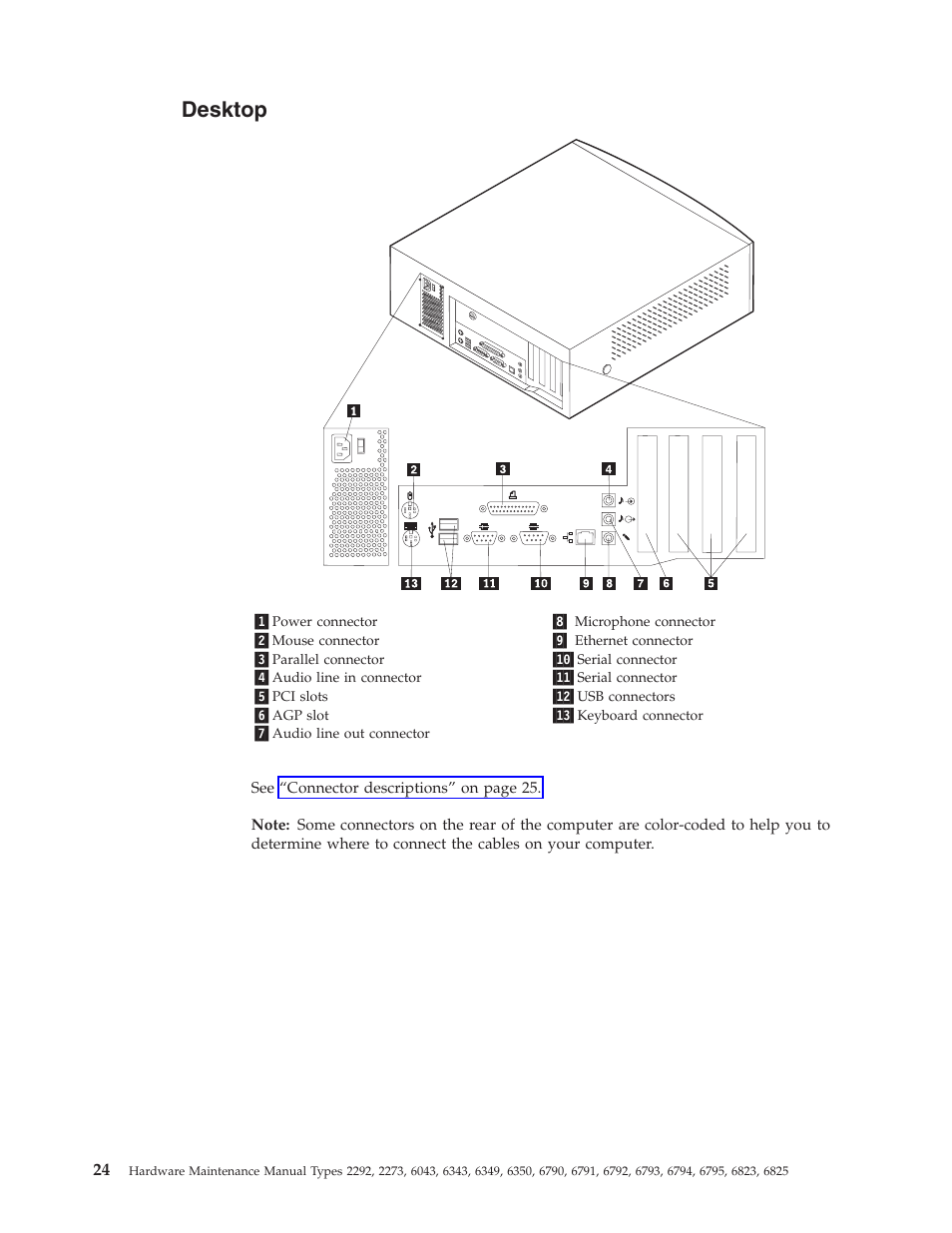 Desktop | IBM 2292 User Manual | Page 30 / 230