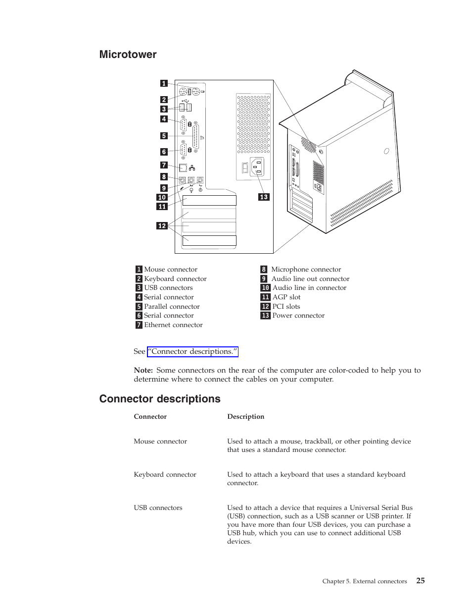 Microtower, Connector descriptions, Connector | Descriptions | IBM 2292 User Manual | Page 31 / 230