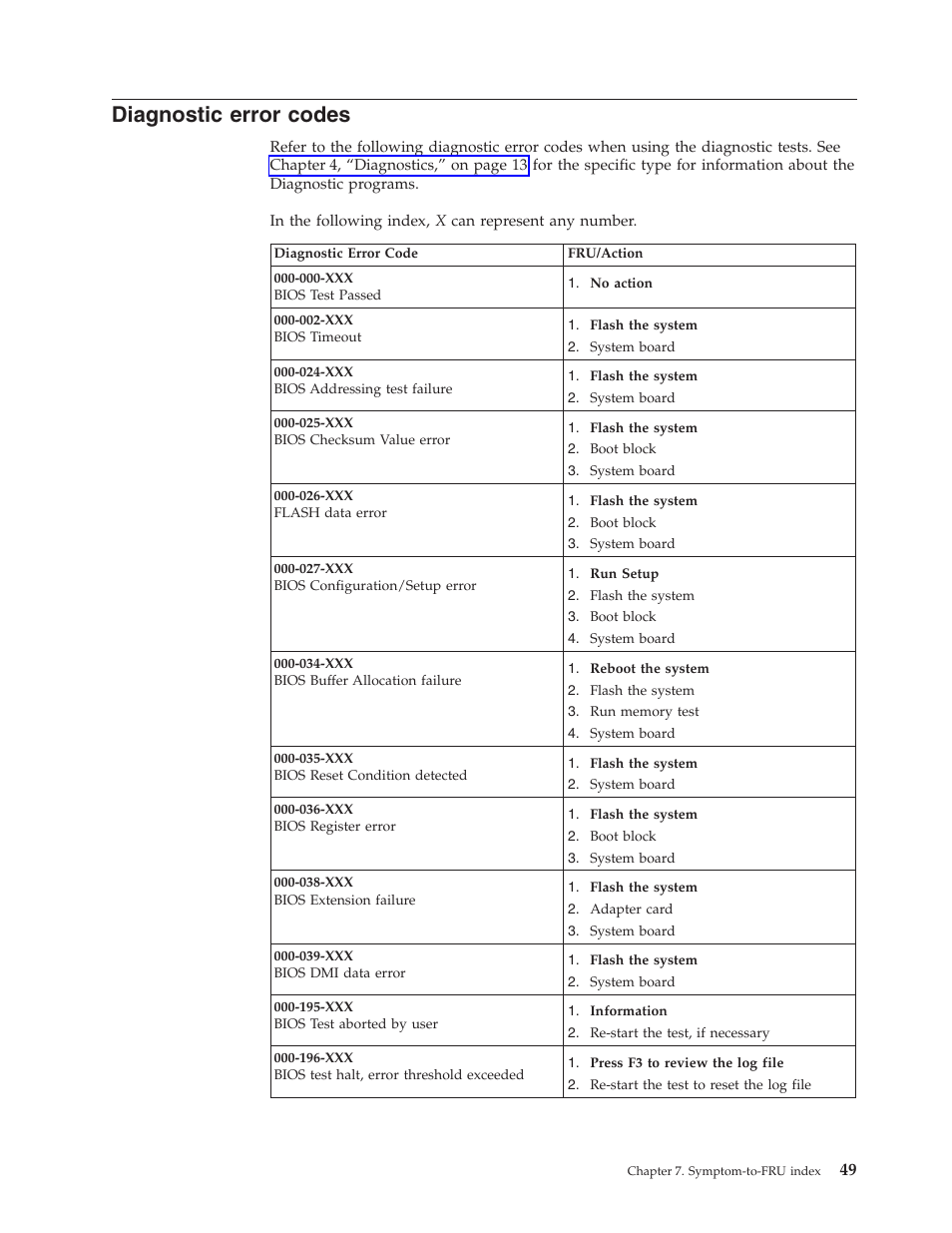 Diagnostic error codes, Diagnostic, Error | Codes | IBM 2292 User Manual | Page 55 / 230