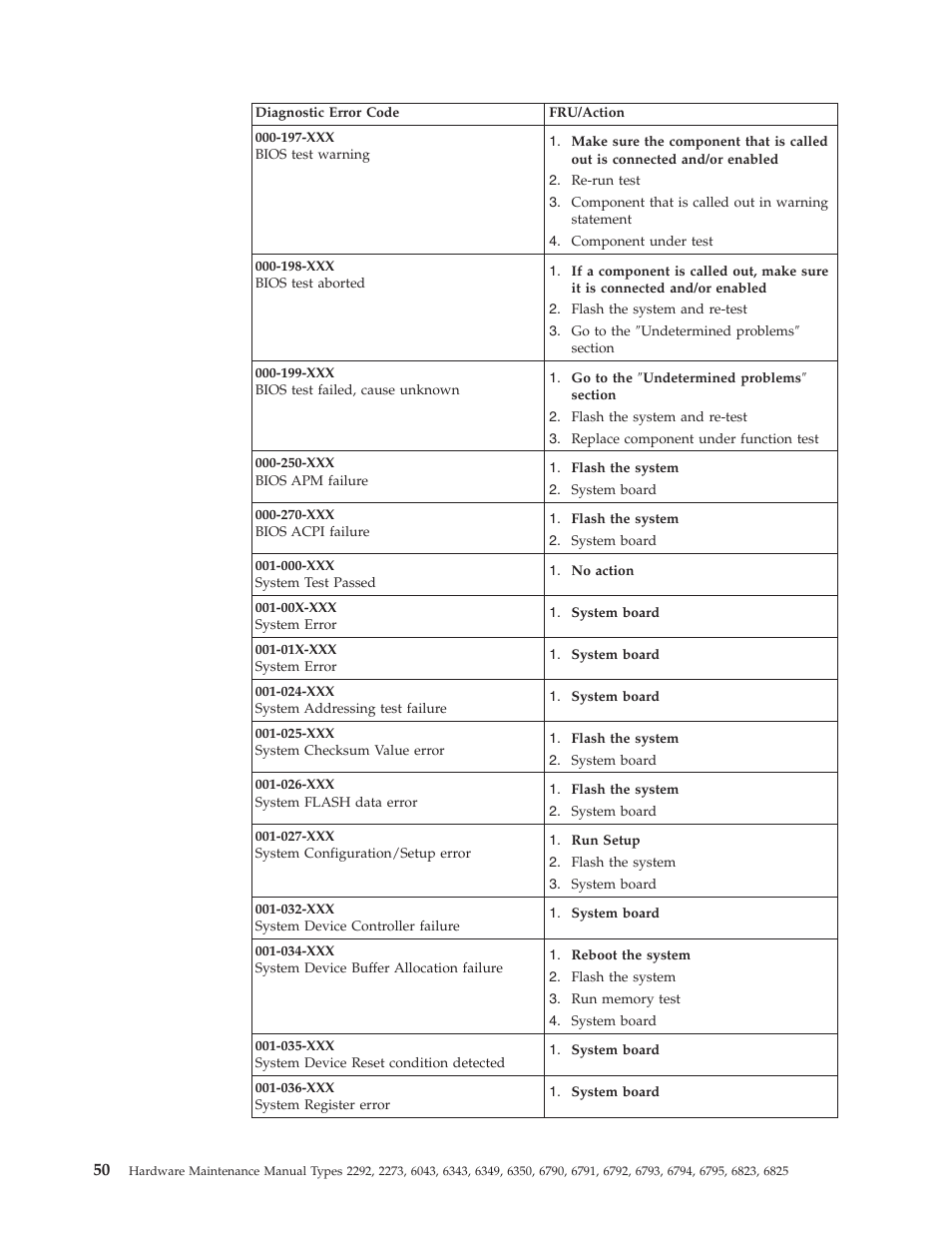 IBM 2292 User Manual | Page 56 / 230