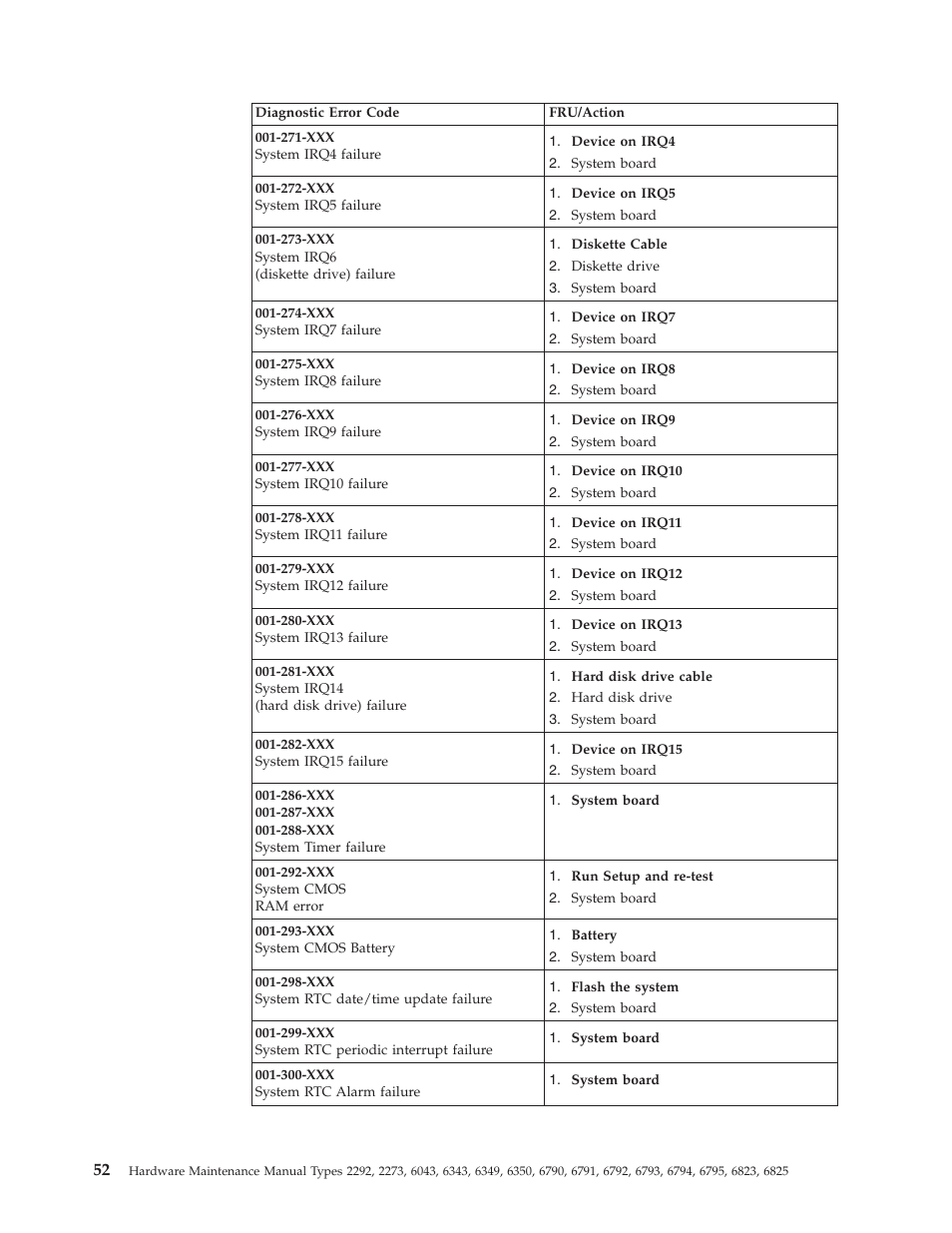 IBM 2292 User Manual | Page 58 / 230