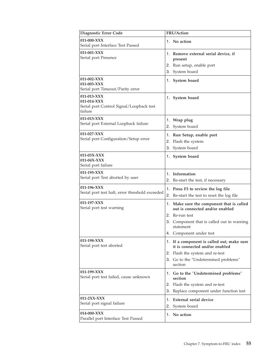 IBM 2292 User Manual | Page 61 / 230