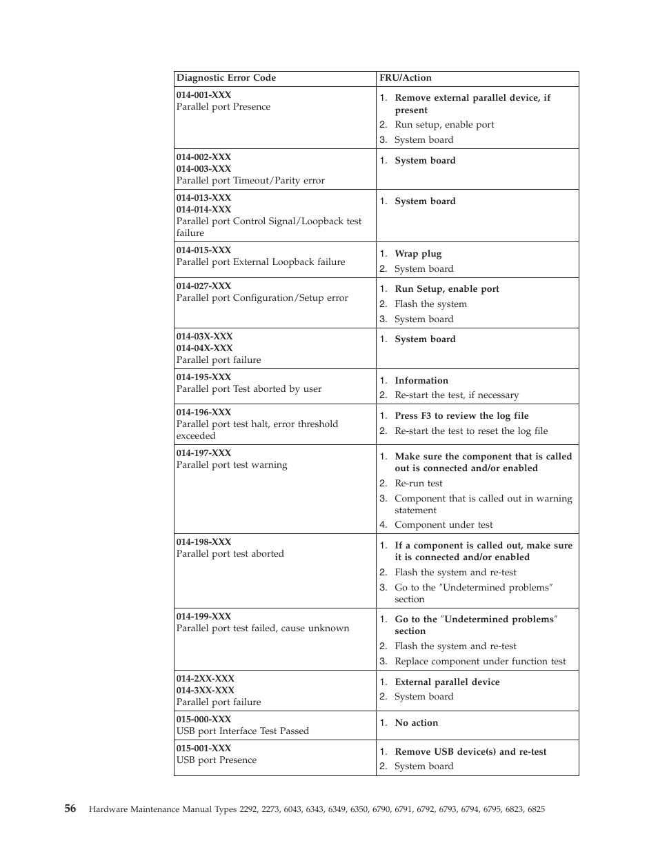 IBM 2292 User Manual | Page 62 / 230