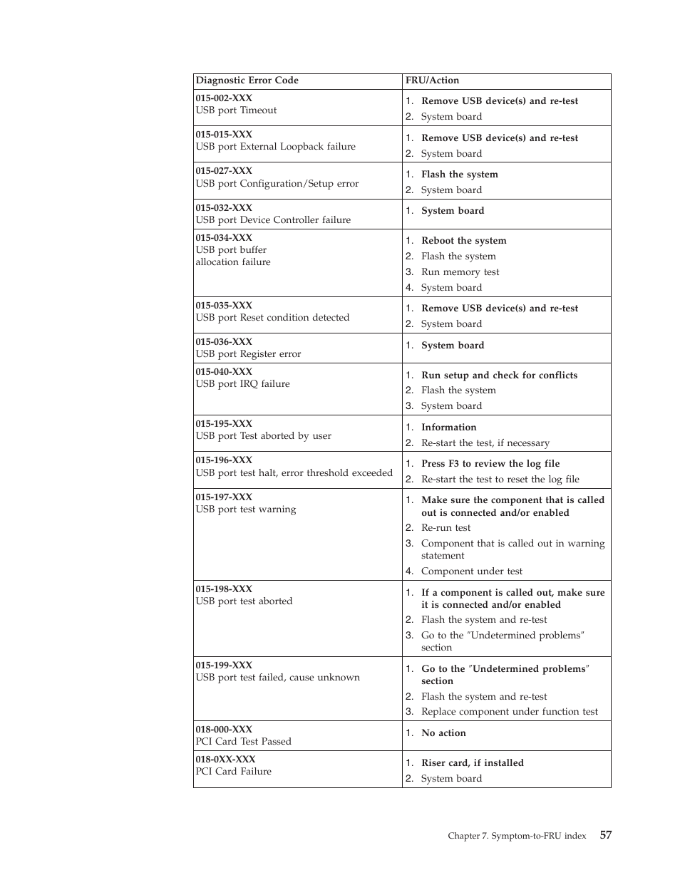 IBM 2292 User Manual | Page 63 / 230