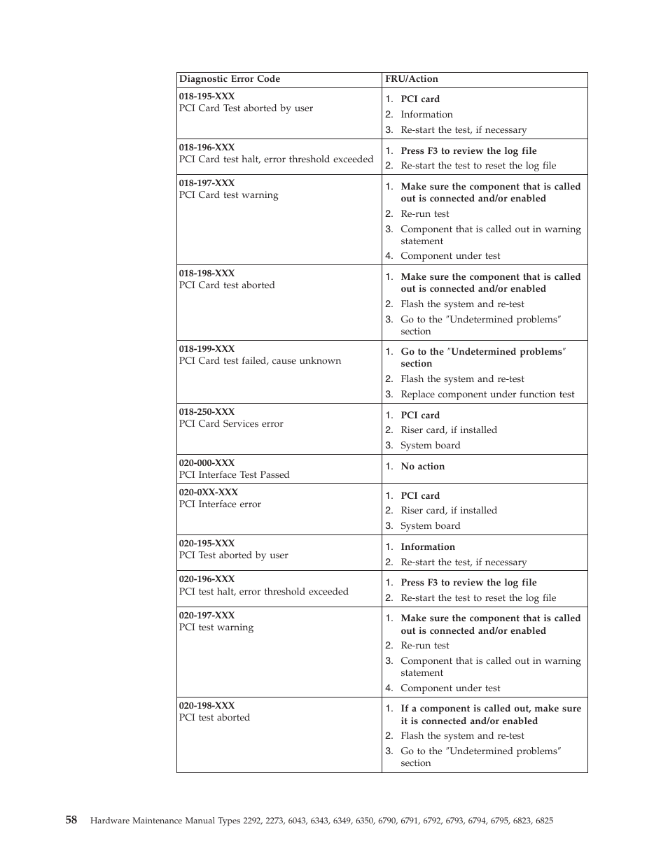 IBM 2292 User Manual | Page 64 / 230