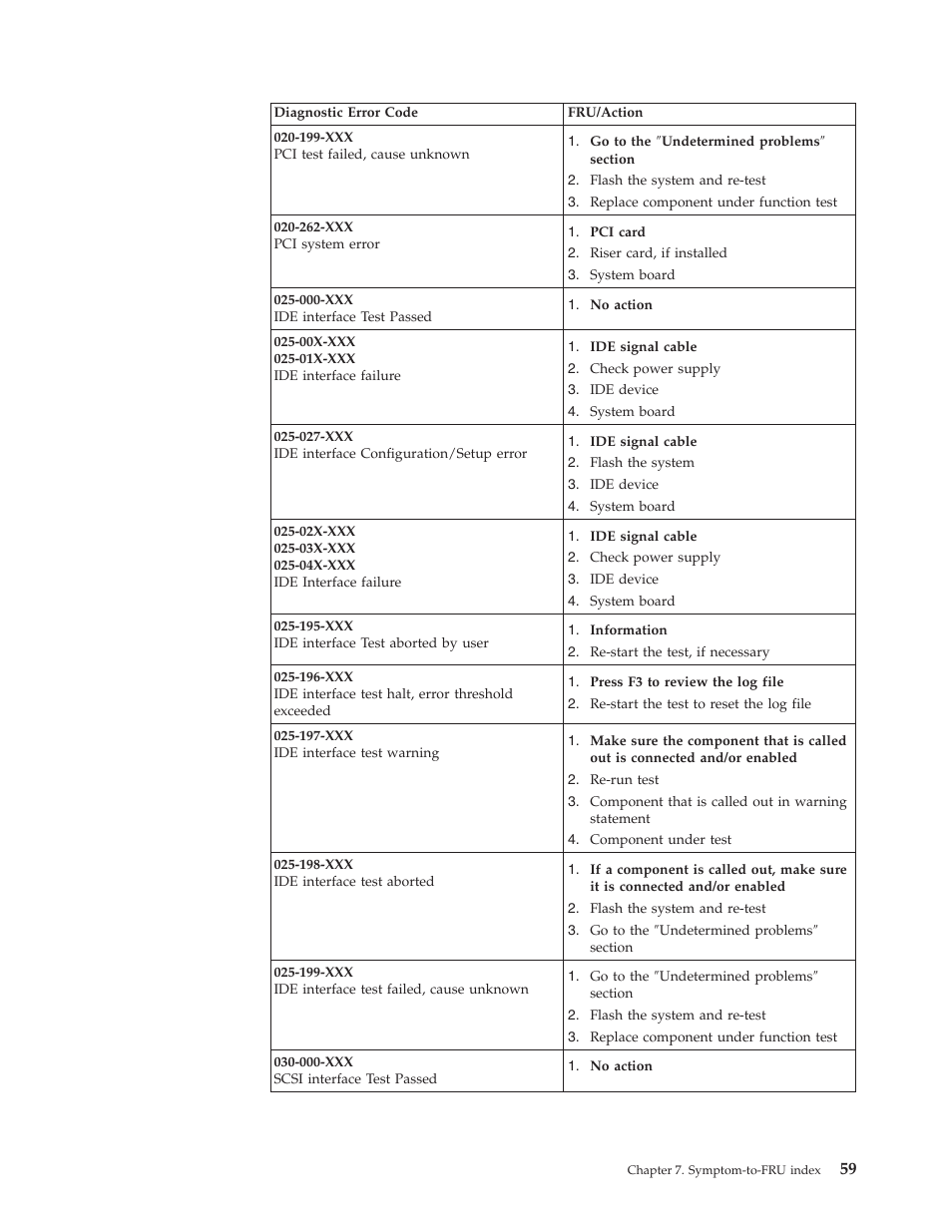 IBM 2292 User Manual | Page 65 / 230