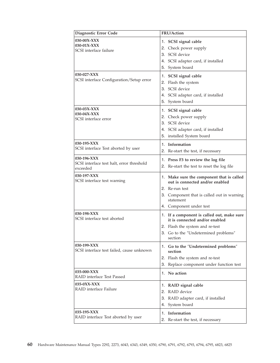 IBM 2292 User Manual | Page 66 / 230