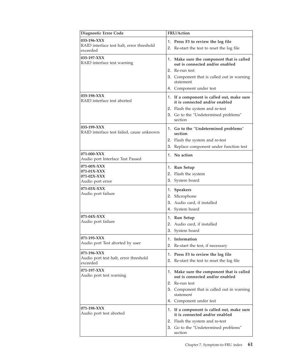 IBM 2292 User Manual | Page 67 / 230