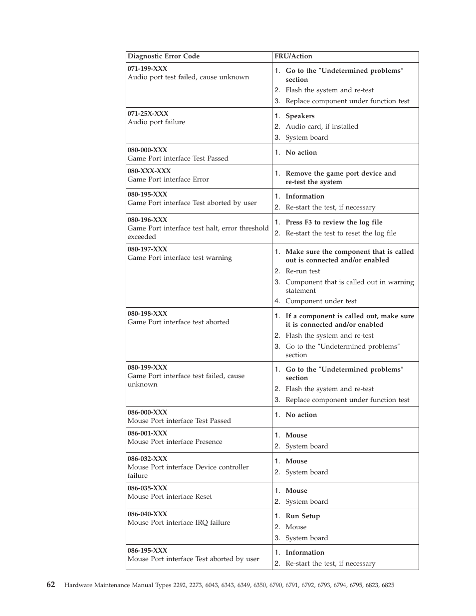 IBM 2292 User Manual | Page 68 / 230