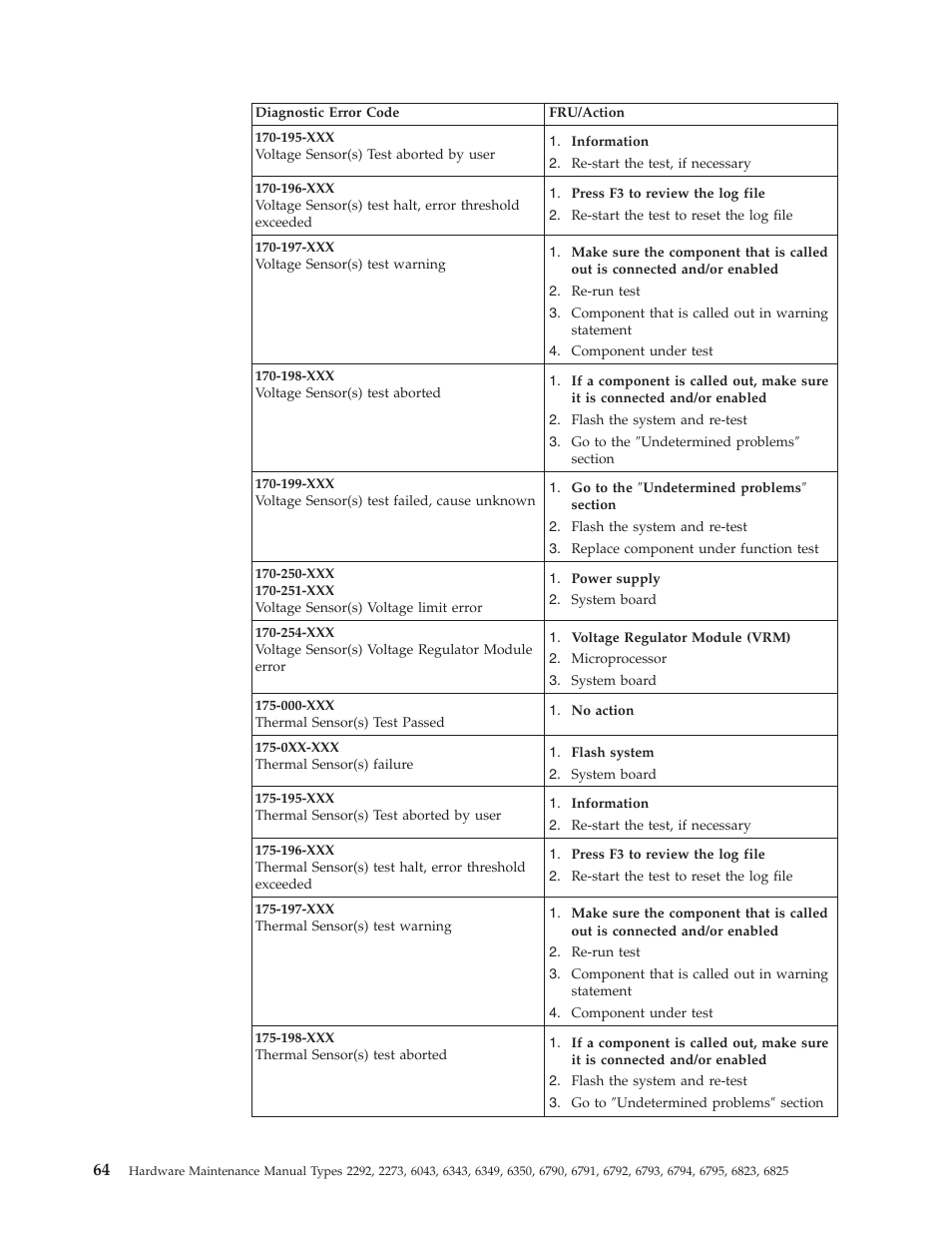 IBM 2292 User Manual | Page 70 / 230