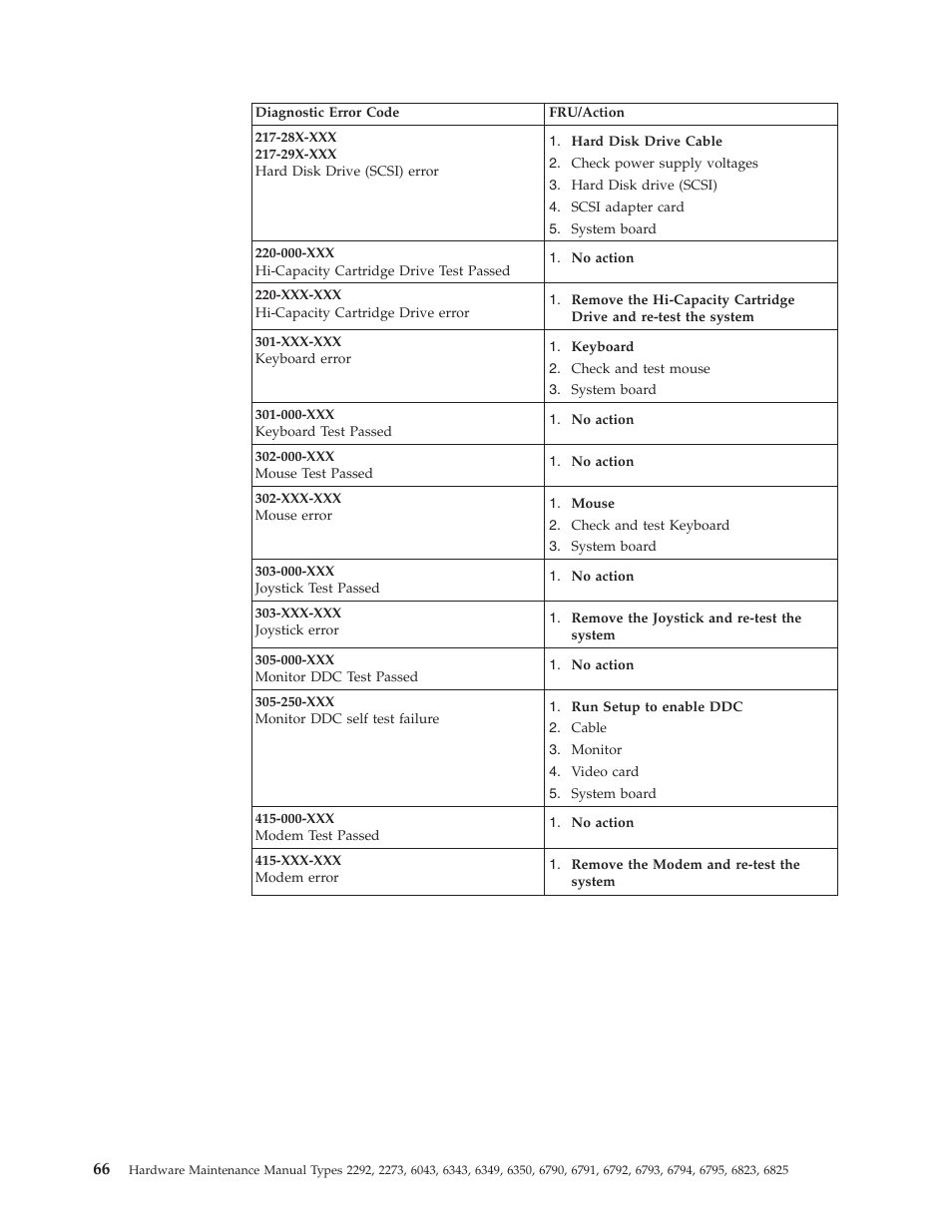 IBM 2292 User Manual | Page 72 / 230