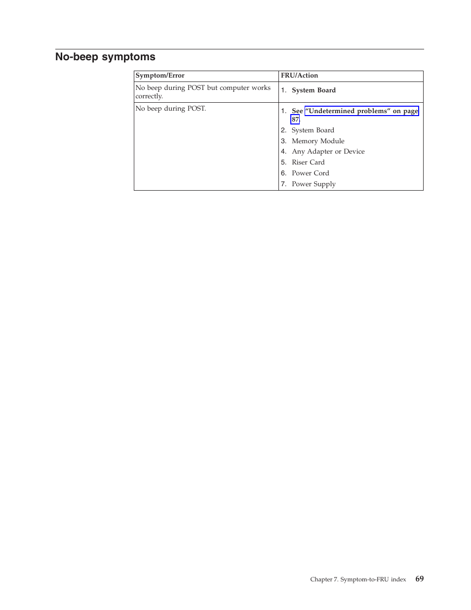 No-beep symptoms, No-beep, Symptoms | IBM 2292 User Manual | Page 75 / 230