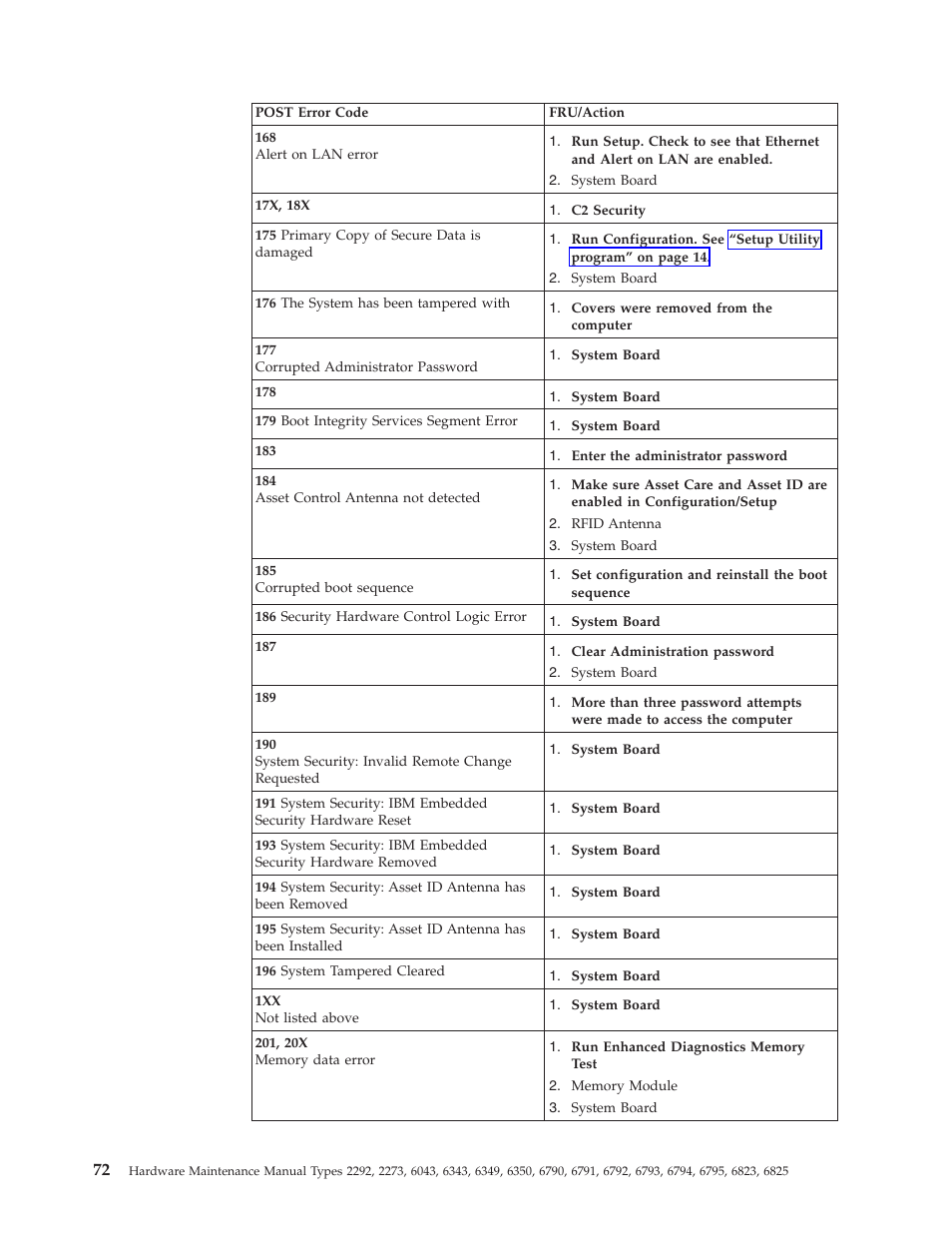 IBM 2292 User Manual | Page 78 / 230