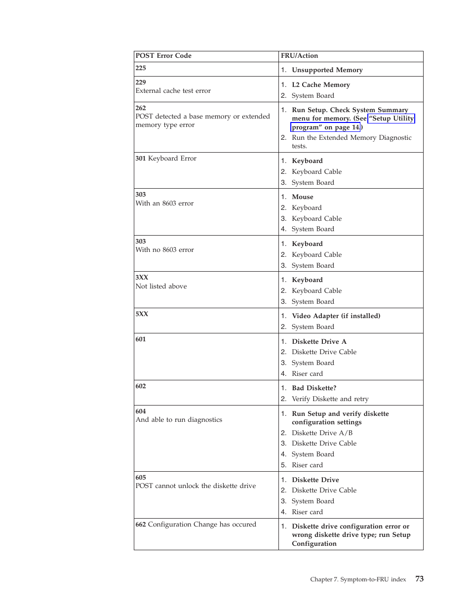 IBM 2292 User Manual | Page 79 / 230