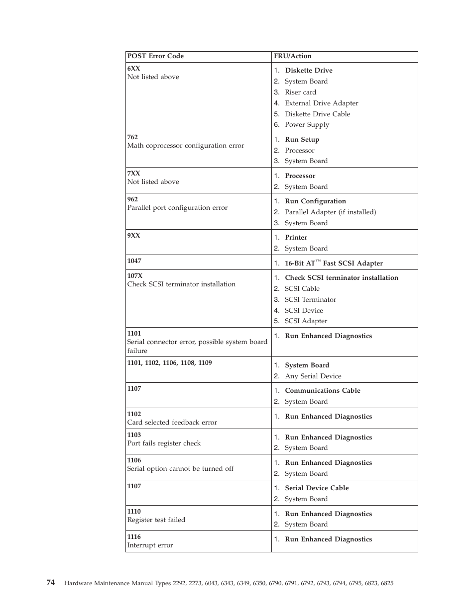 IBM 2292 User Manual | Page 80 / 230