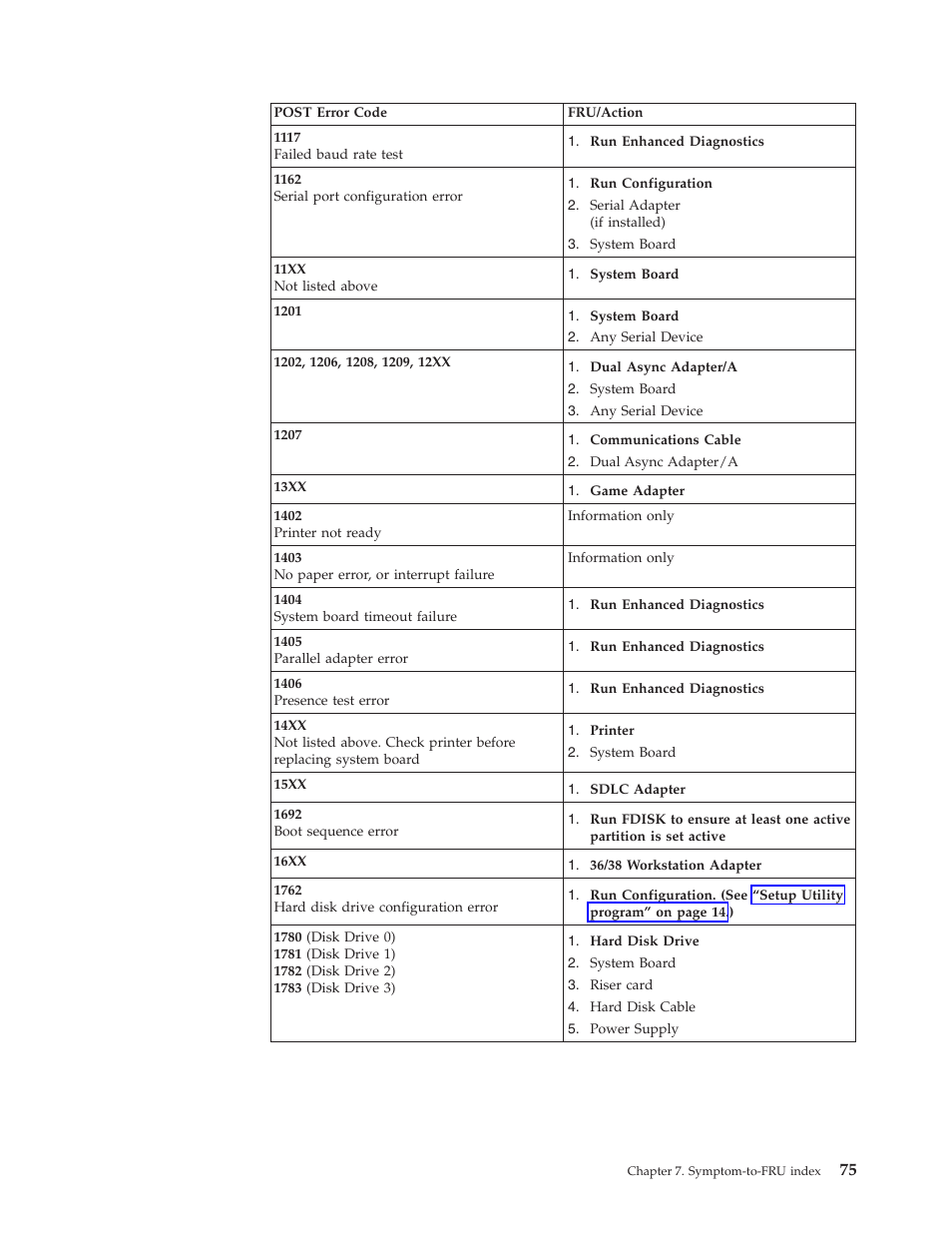 IBM 2292 User Manual | Page 81 / 230