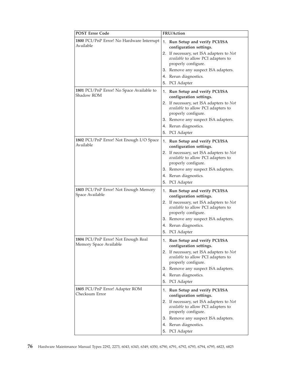 IBM 2292 User Manual | Page 82 / 230