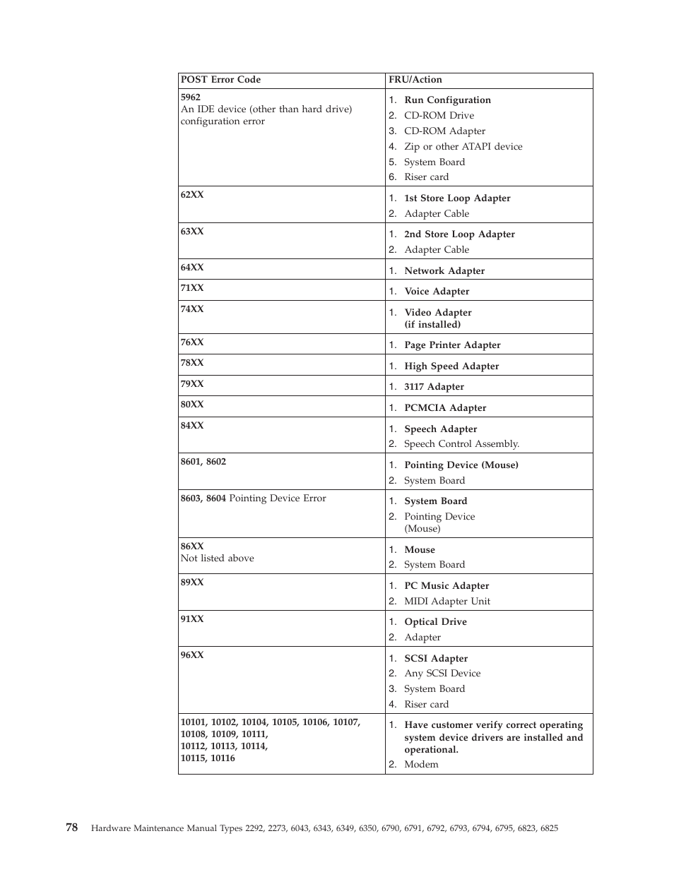 IBM 2292 User Manual | Page 84 / 230