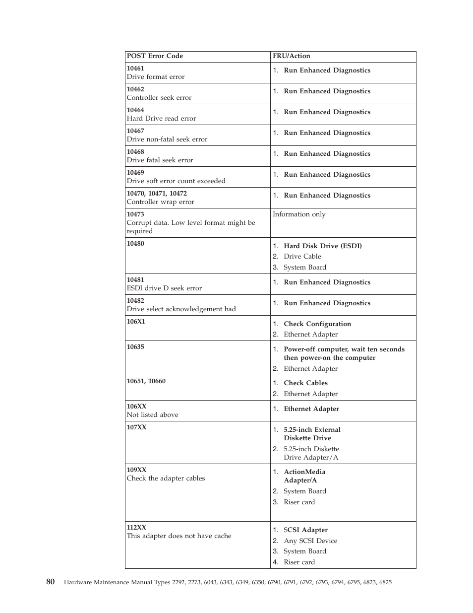 IBM 2292 User Manual | Page 86 / 230