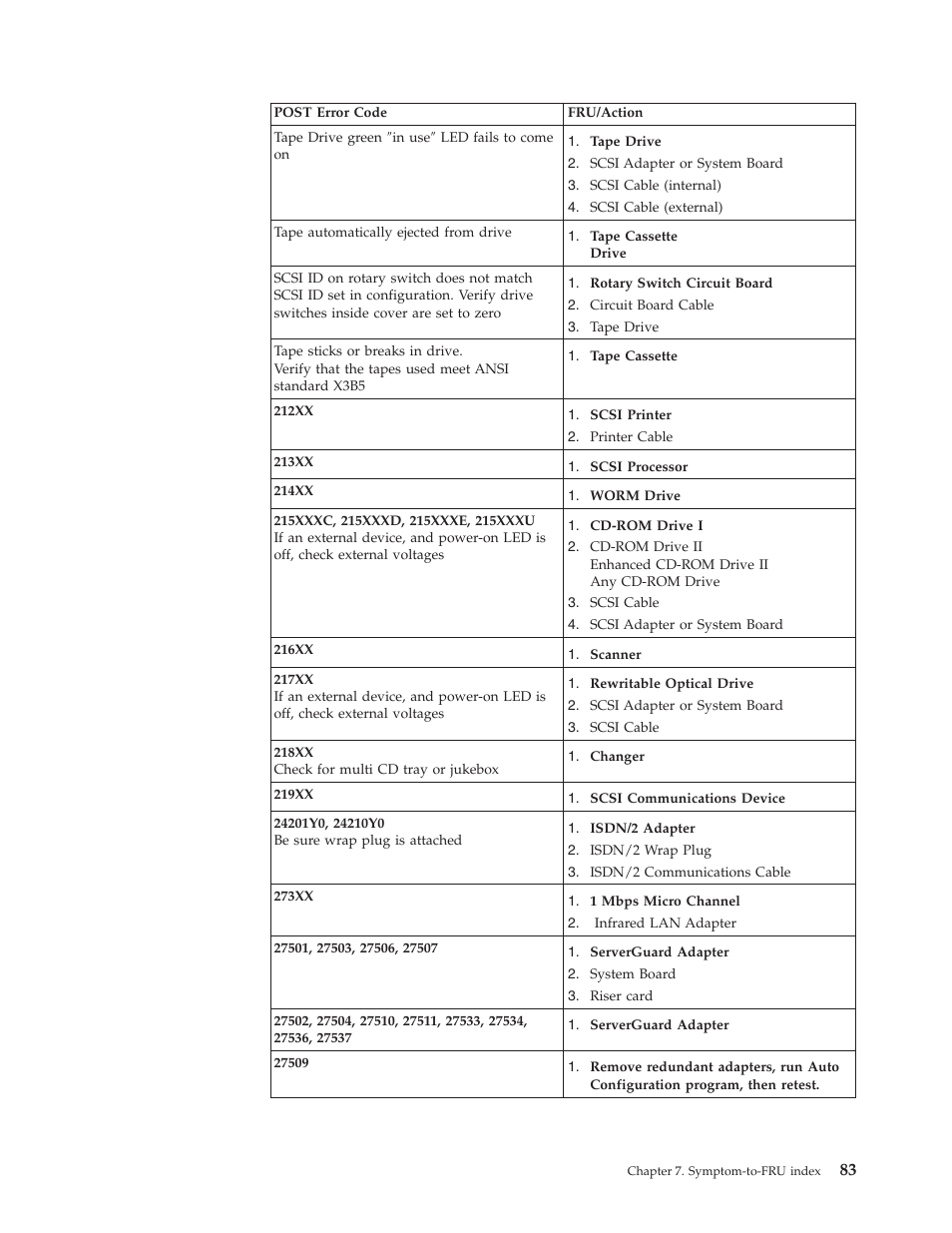 IBM 2292 User Manual | Page 89 / 230