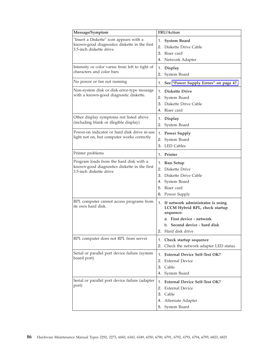IBM 2292 User Manual | Page 92 / 230
