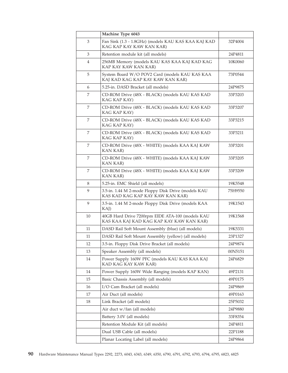 IBM 2292 User Manual | Page 96 / 230