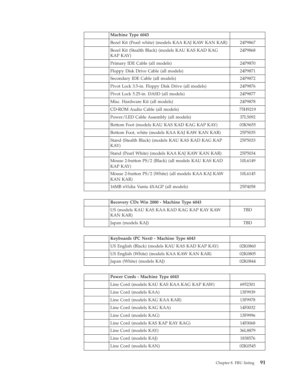 IBM 2292 User Manual | Page 97 / 230