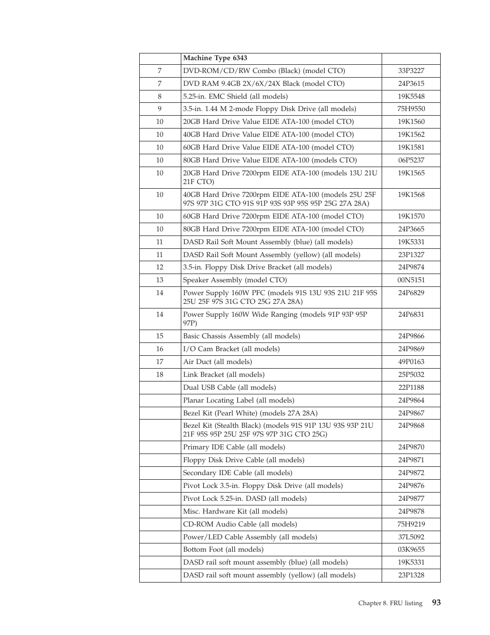 IBM 2292 User Manual | Page 99 / 230