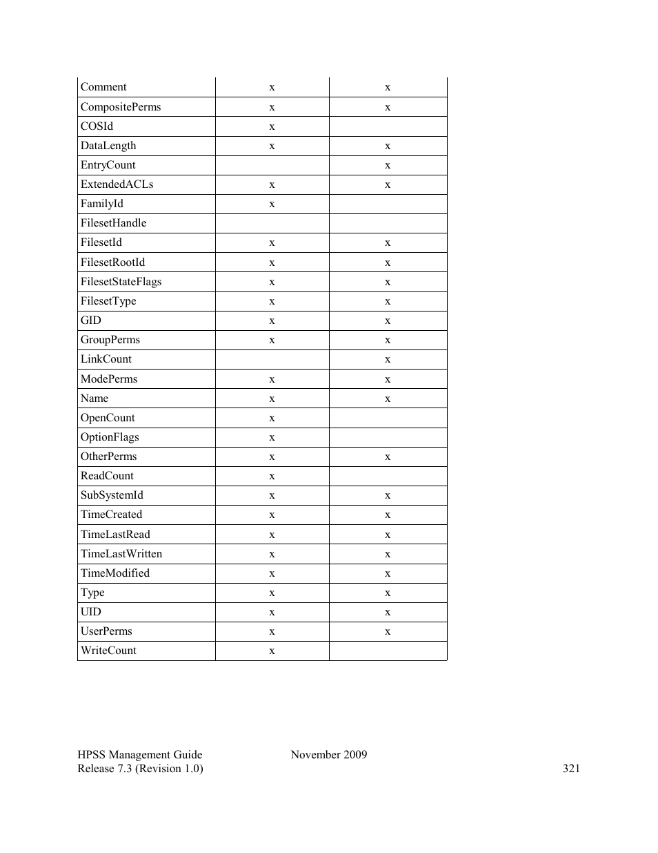 IBM RELEASE 7.3 User Manual | Page 321 / 388