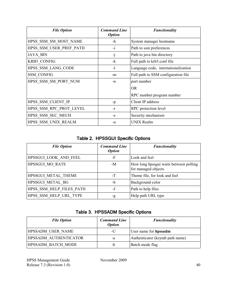 IBM RELEASE 7.3 User Manual | Page 40 / 388