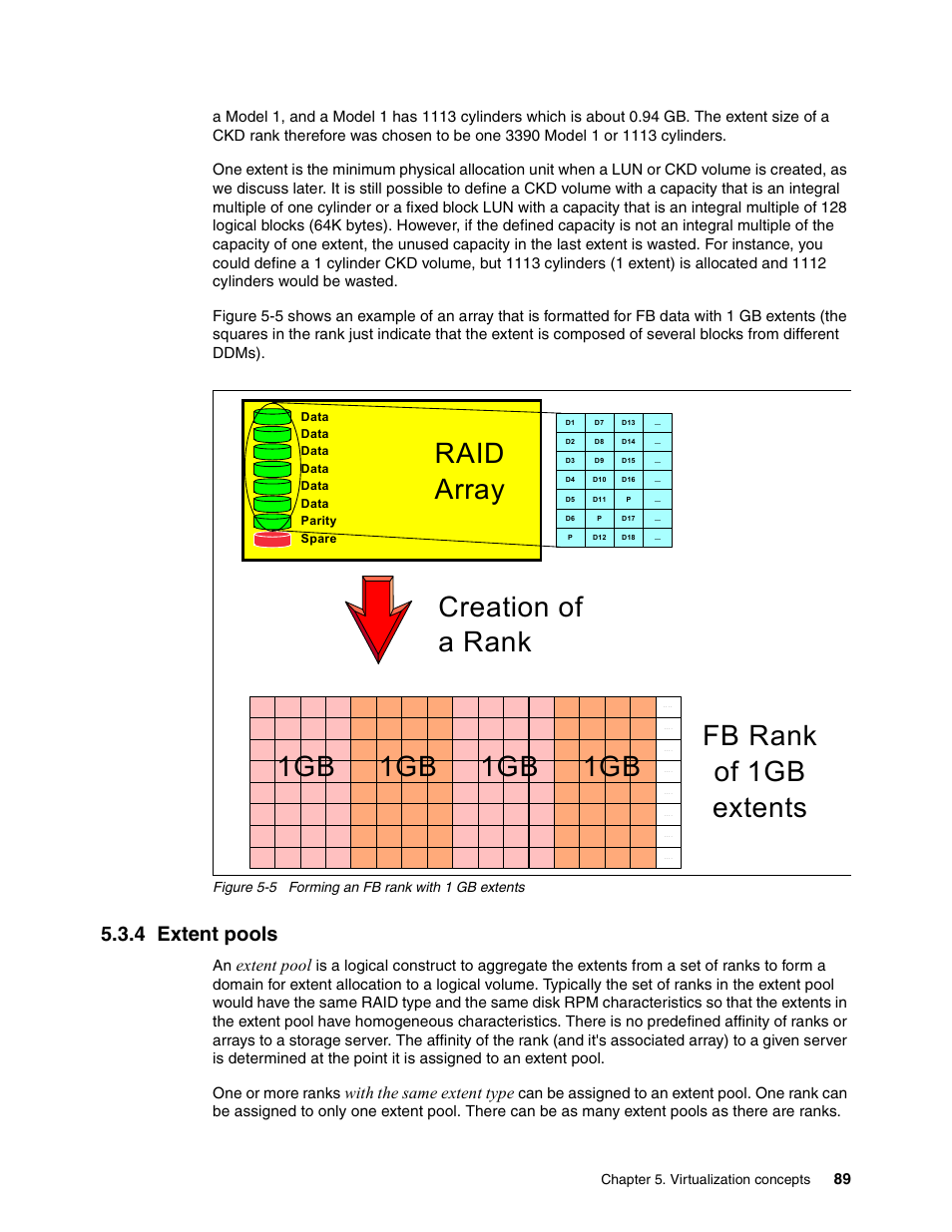 4 extent pools, Fb rank of 1gb extents creation of a rank, Raid array | Extent pool, With the same extent type | IBM DS8000 User Manual | Page 111 / 450