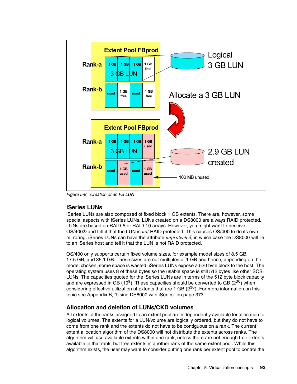 Allocate a 3 gb lun, Logical 3 gb lun 2.9 gb lun created, Extent pool fbprod rank-a rank-b 3 gb lun | IBM DS8000 User Manual | Page 115 / 450