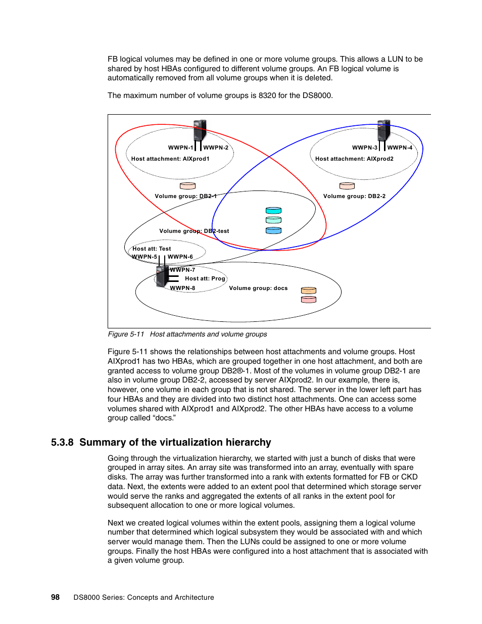 8 summary of the virtualization hierarchy | IBM DS8000 User Manual | Page 120 / 450