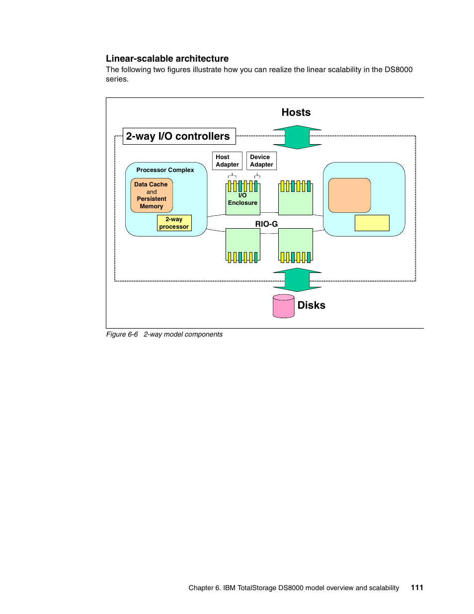 Hosts 2-way i/o controllers disks, Linear-scalable architecture | IBM DS8000 User Manual | Page 133 / 450
