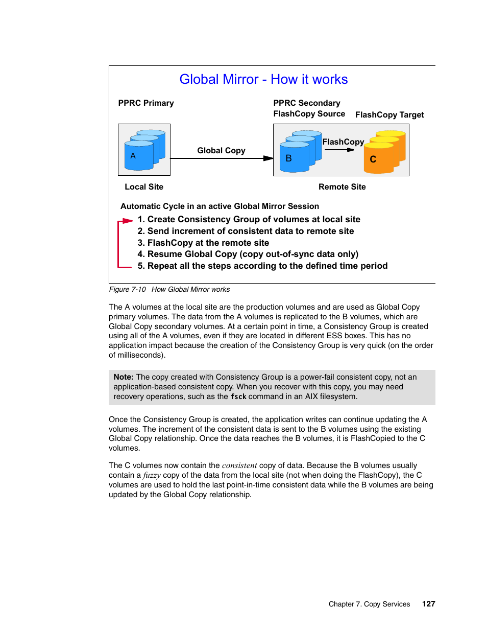 Global mirror - how it works | IBM DS8000 User Manual | Page 149 / 450