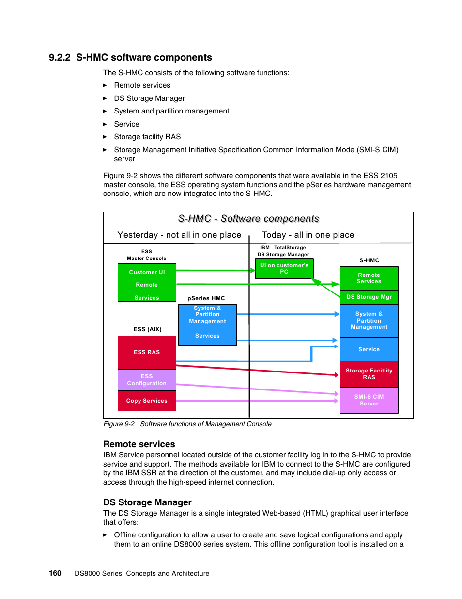 2 s-hmc software components, S-hmc - software components, Remote services | Ds storage manager | IBM DS8000 User Manual | Page 182 / 450