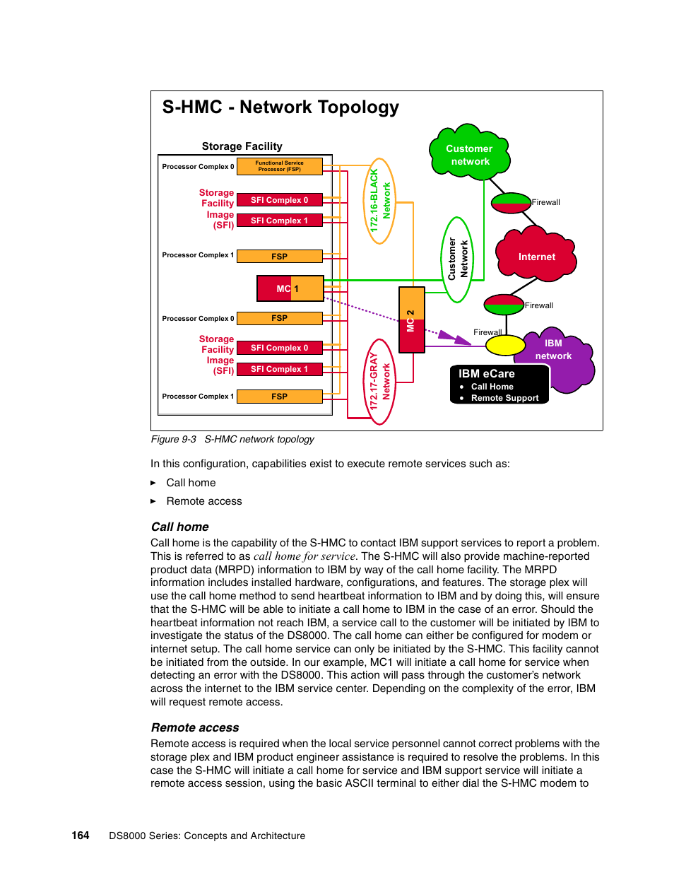 S-hmc - network topology, Call home, Call home for service | Remote access | IBM DS8000 User Manual | Page 186 / 450